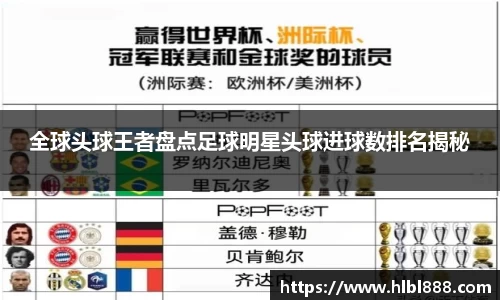 全球头球王者盘点足球明星头球进球数排名揭秘